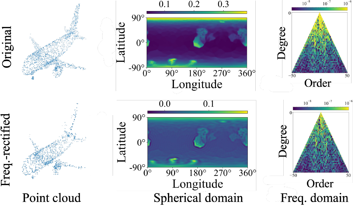 visualization of frequency rectification