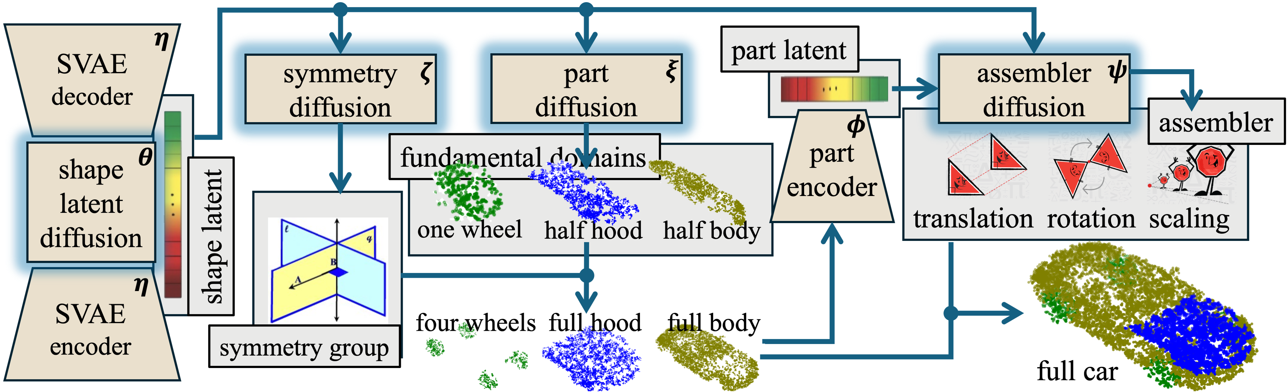 network architecture training