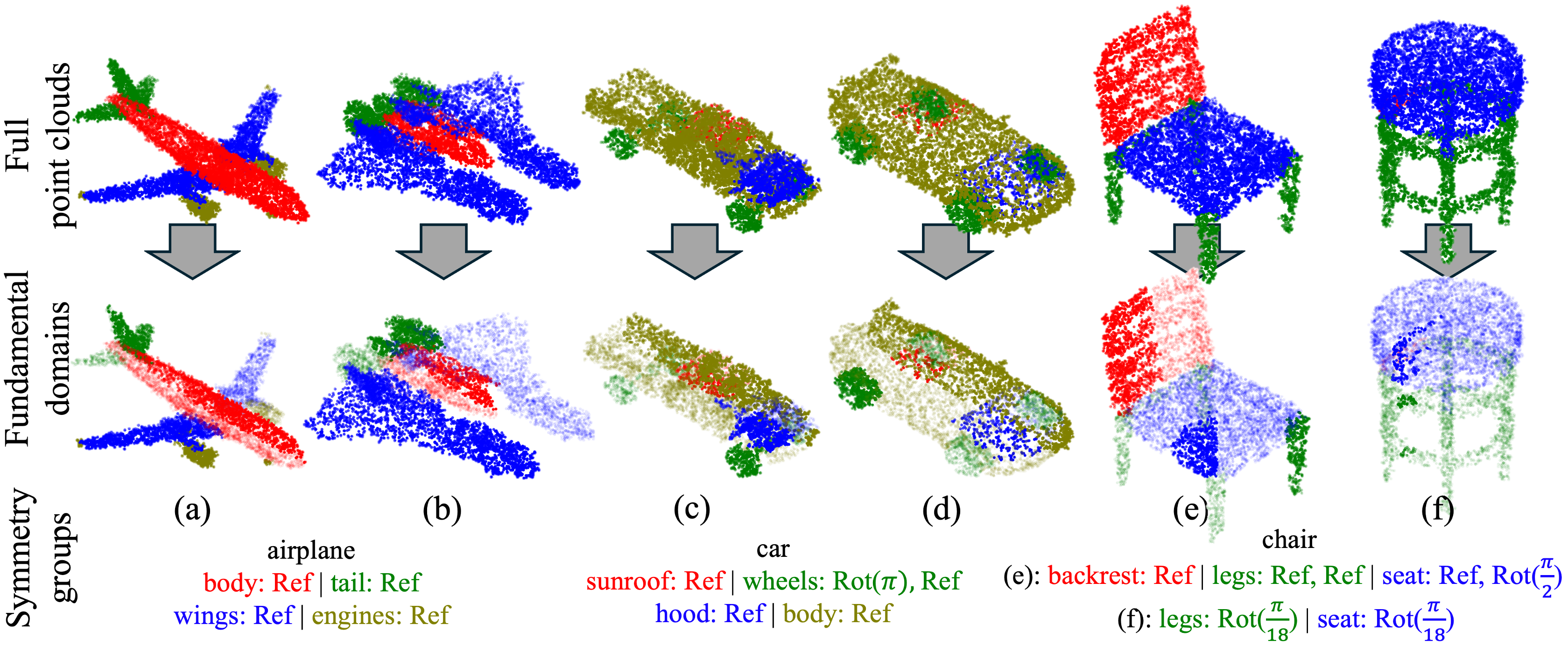 network architecture training