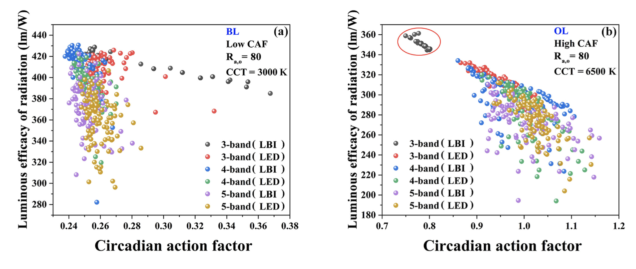 Investigation on Circadian Action and Color Quality in Laser-Based Illuminant for General Lighting and Display